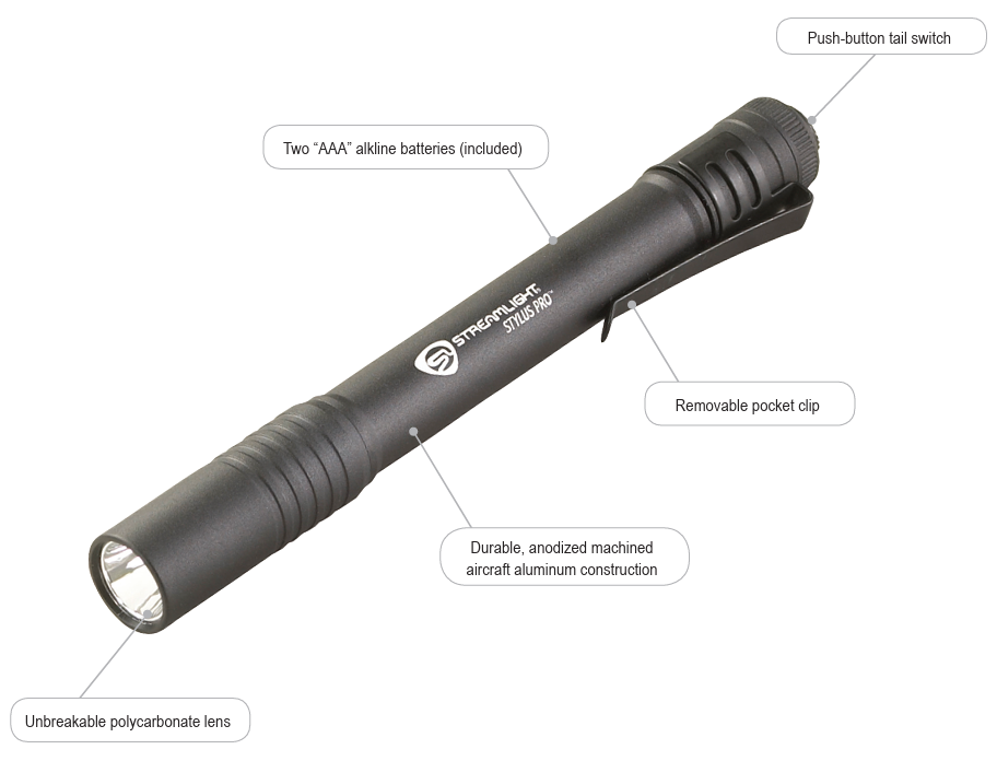 Mortske Repair Get Lit!! Streamlight Flashlights